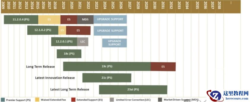 Oracle 19.28补丁发布后，写了个自动化脚本，100套DB布丁升级半天搞定