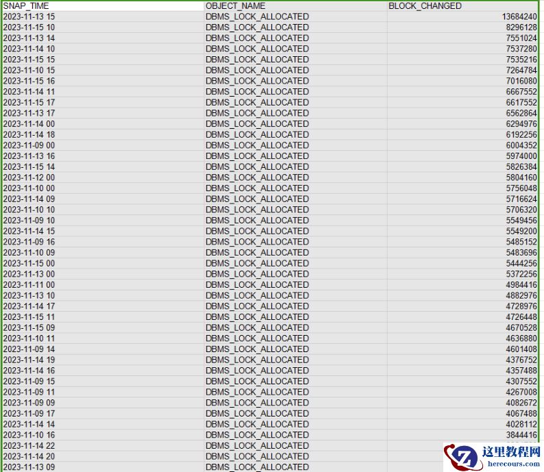 记一次Oracle数据库归档日志暴增故障案例分析