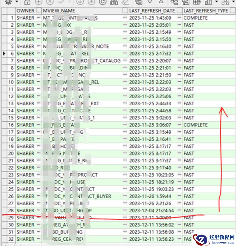 记一次Oracle物化视图自动刷新异常案例分析