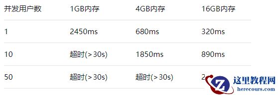 实战系列之自动优化向量搜索性能VECTOR_MEMORY_SIZE