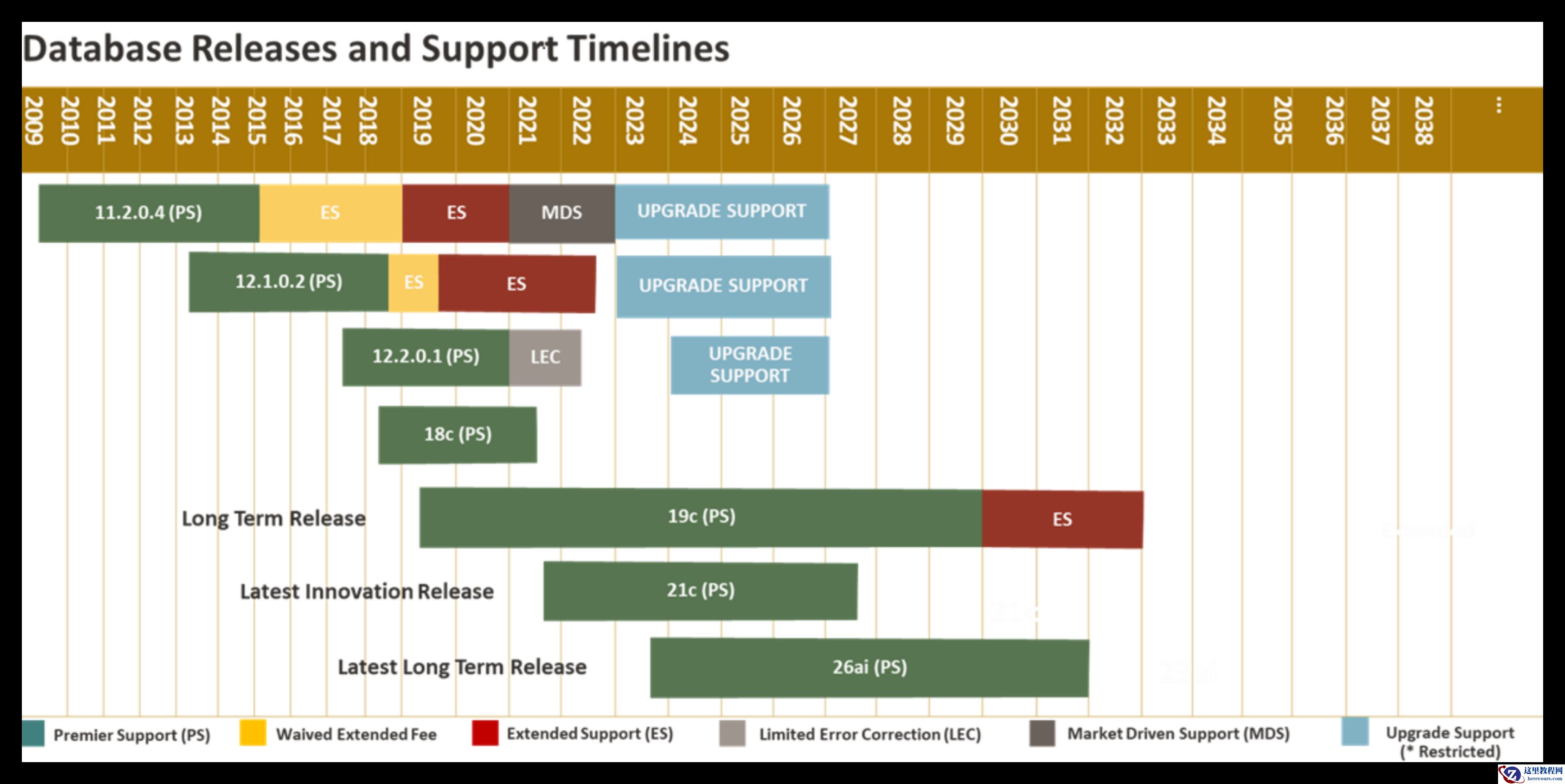 数据库深夜革命，Oracle 26ai重磅发布！