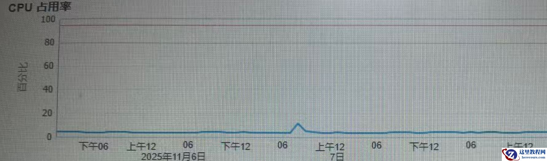 一次微小的CPU波动，你能查到什么？