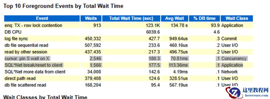 一则案例分析之“enq: TX - row lock contention”