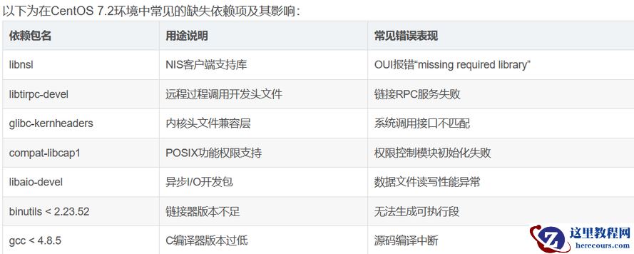 Oracle Database 23ai安装常见问题