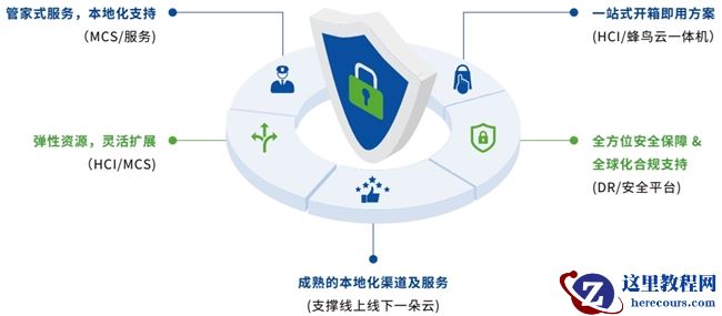 跨越边界，体验如一：深信服云计算的全球护航之旅