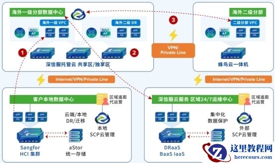 国内AI基础设施厂商对比分析