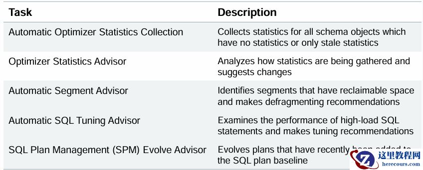 Oracle 12c自动统计信息任务报错ORA-20001