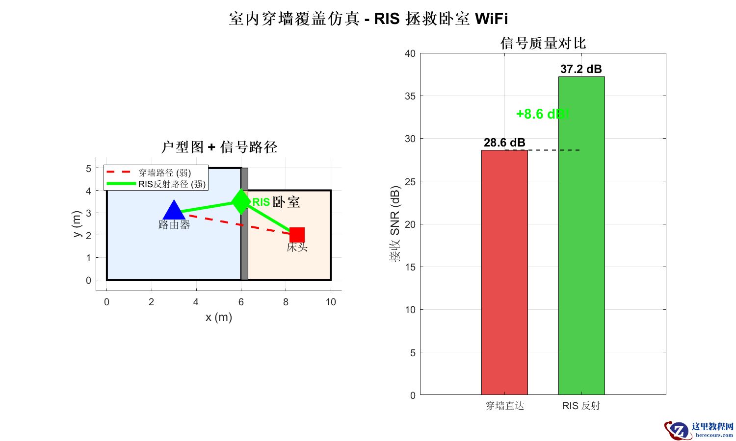【MATLAB源码】6G：RIS基础功能演示学习平台