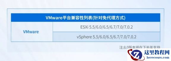 超详细！VMware数据迁移全流程说明书，建议收藏
