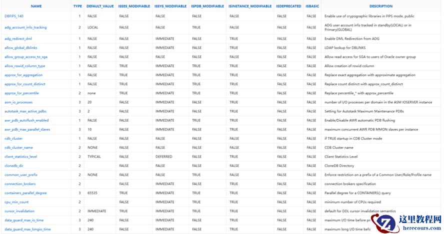 Oracle11.2.0.4 到19.3.0初始化参数对比
