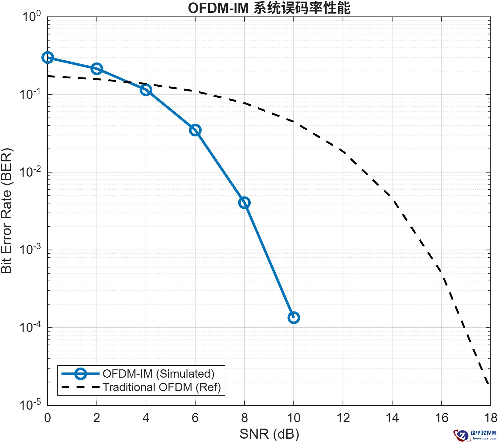 【Matlab源码】6G候选波形：OFDM-IM 索引调制仿真平台