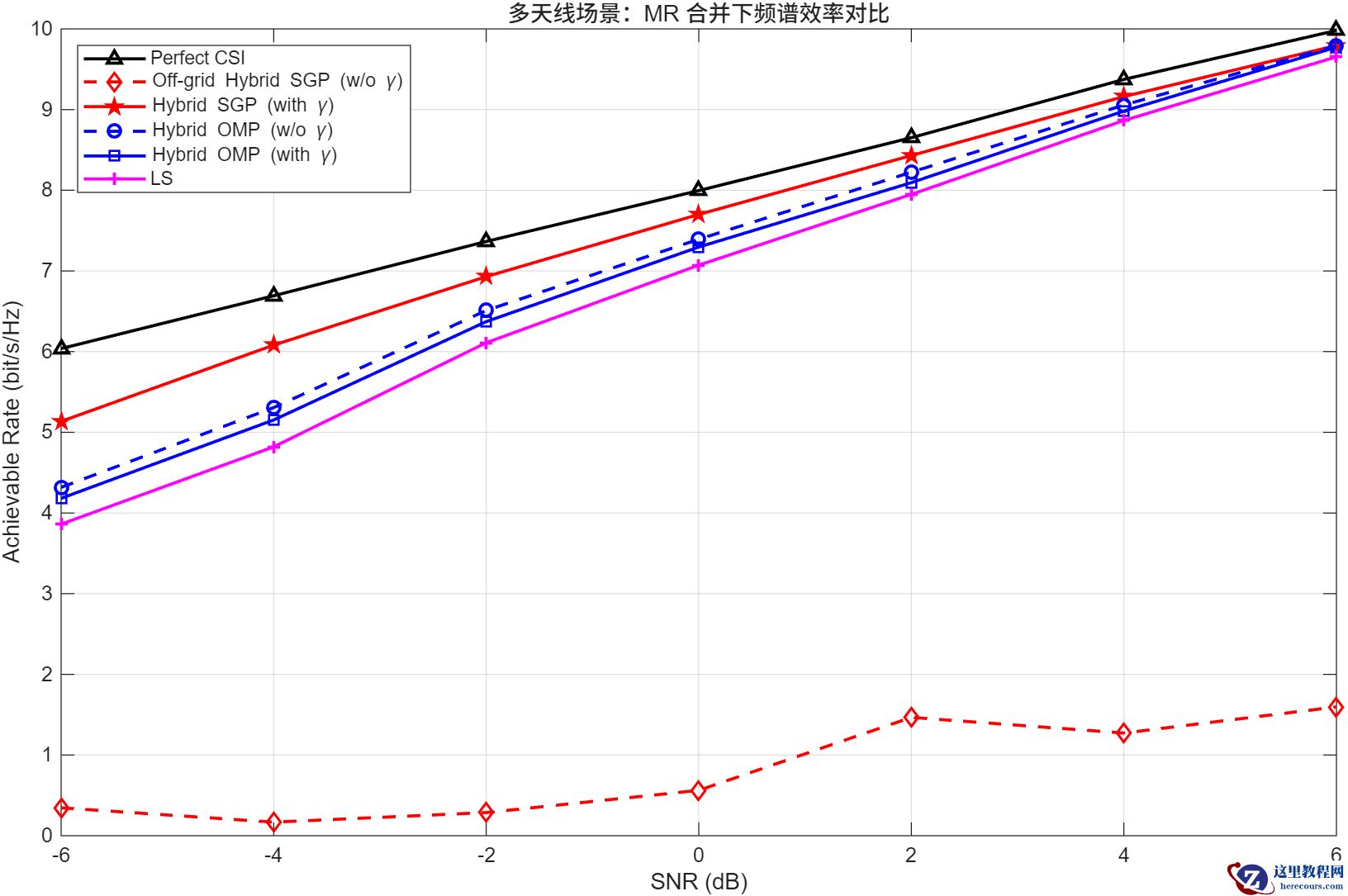 【MATLAB源码】6G：XL-MIMO 混合场信道估计仿真平台