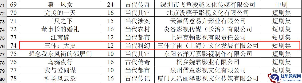 国产科幻剧《三体：大史》官宣备案：刘慈欣监制，于和伟、张鲁一主演
