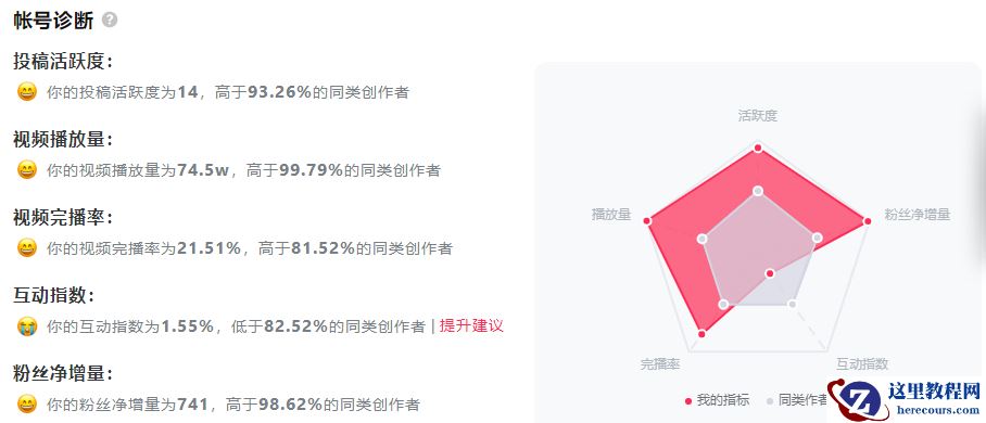 西瓜视频自媒体运营，这种错误方式建议你不要再犯了