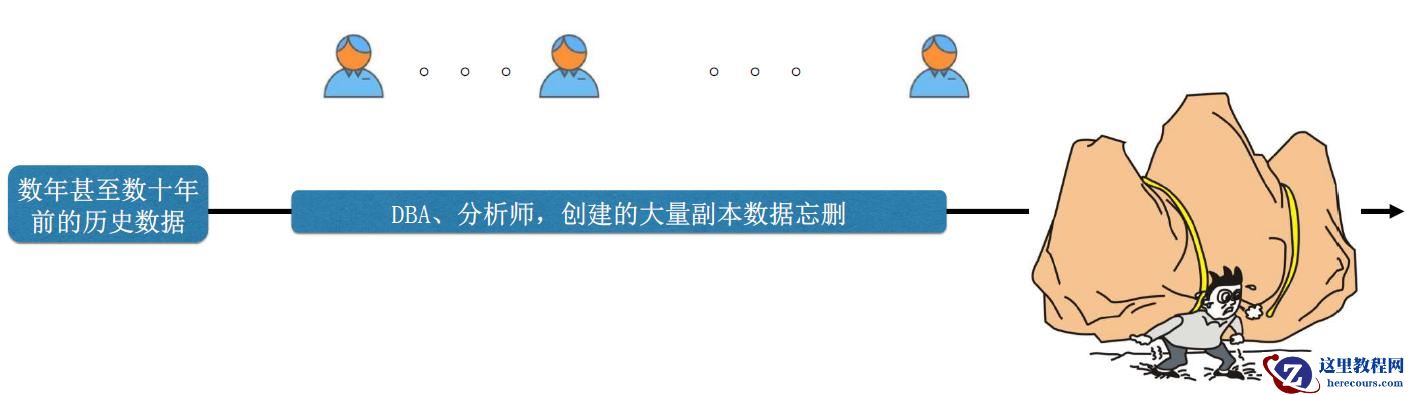 POLARDB v2.0 技术解读