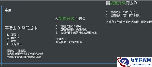 POLARDB v2.0 技术解读