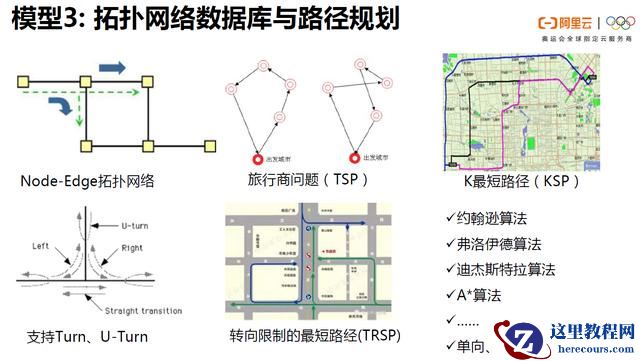 POLARDB v2.0 技术解读