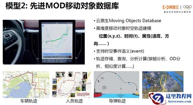 POLARDB v2.0 技术解读