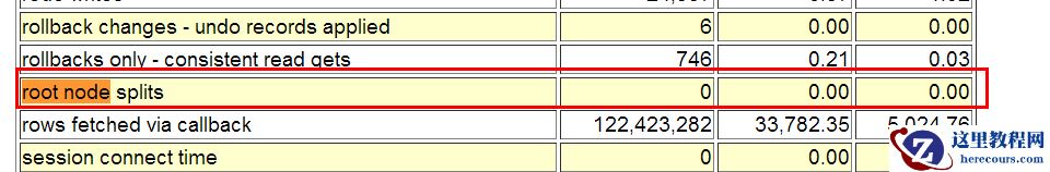 root node splits
