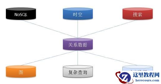POLARDB v2.0 技术解读