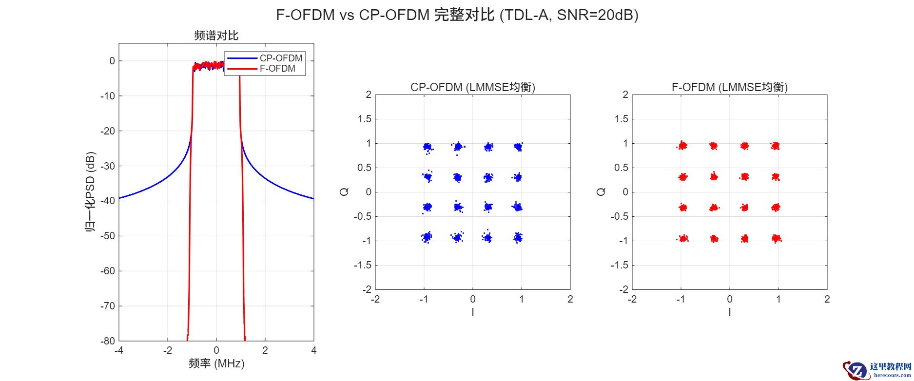 demo<em>ofdm</em>vs<em>fofdm.png