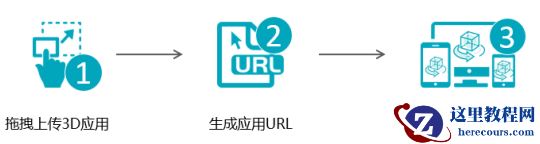 三步开启实时渲染 - 3DCAT实时渲染云平台