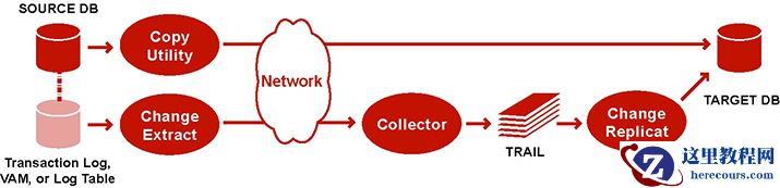 Description of initsync_copyutil.jpg follows