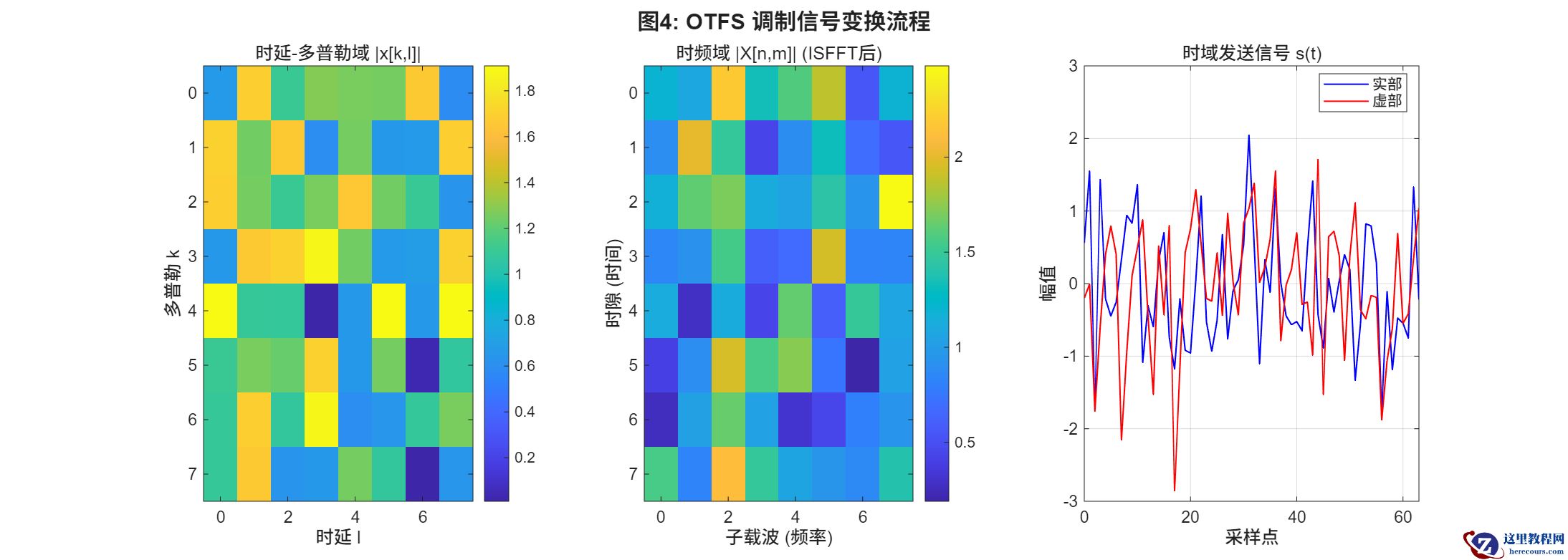 fig4<em>otfs</em>modulation<em>flow.png