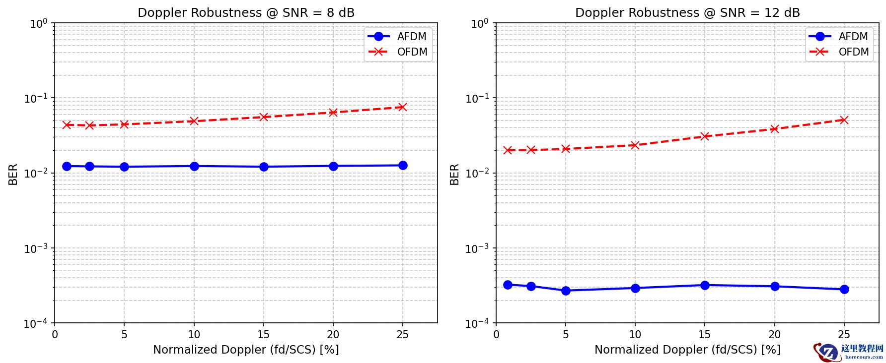 sim</em>doppler<em>sweep.png