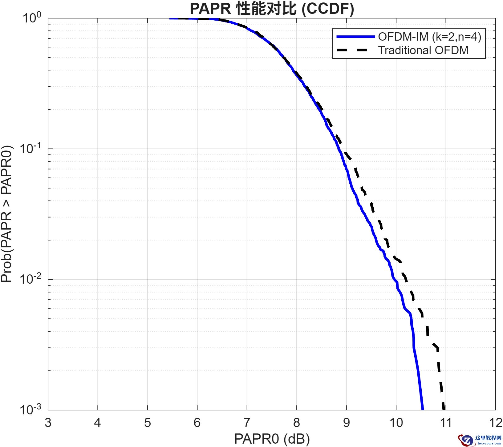 p1<em>papr</em>ccdf.png