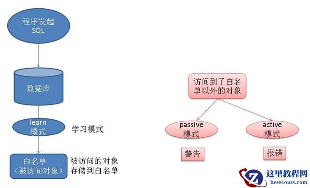 POLARDB v2.0 技术解读