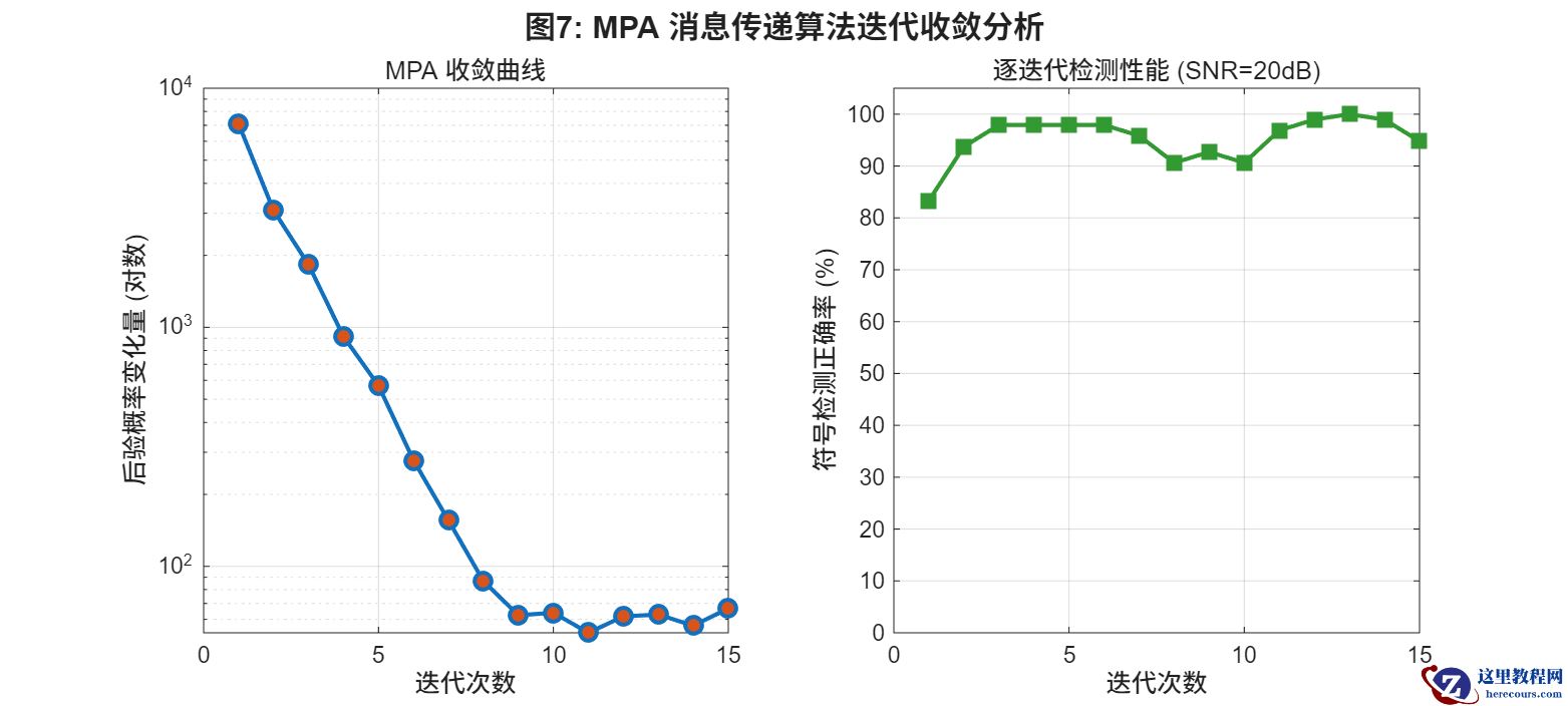fig7<em>mpa</em>convergence.png
