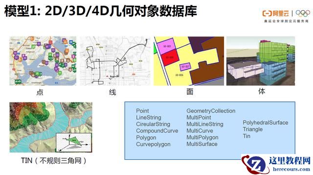 POLARDB v2.0 技术解读