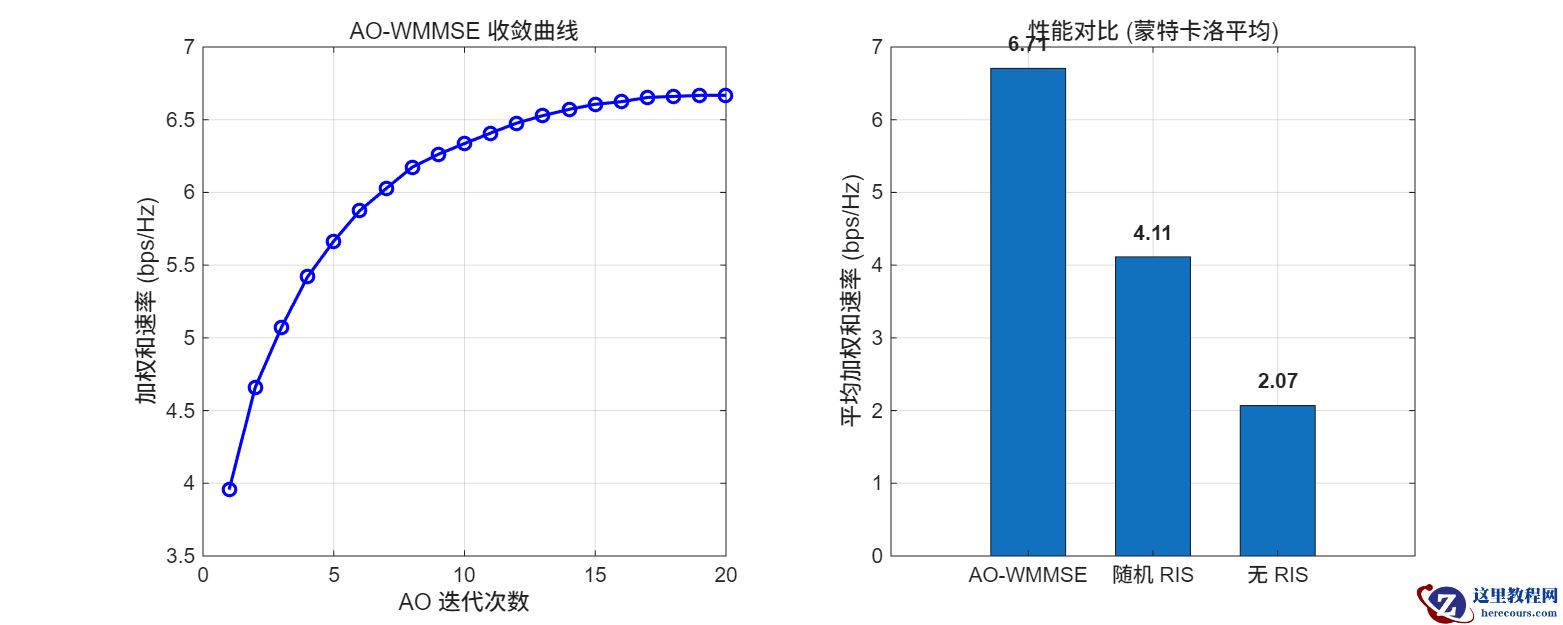 sum<em>rate</em>comparison.png
