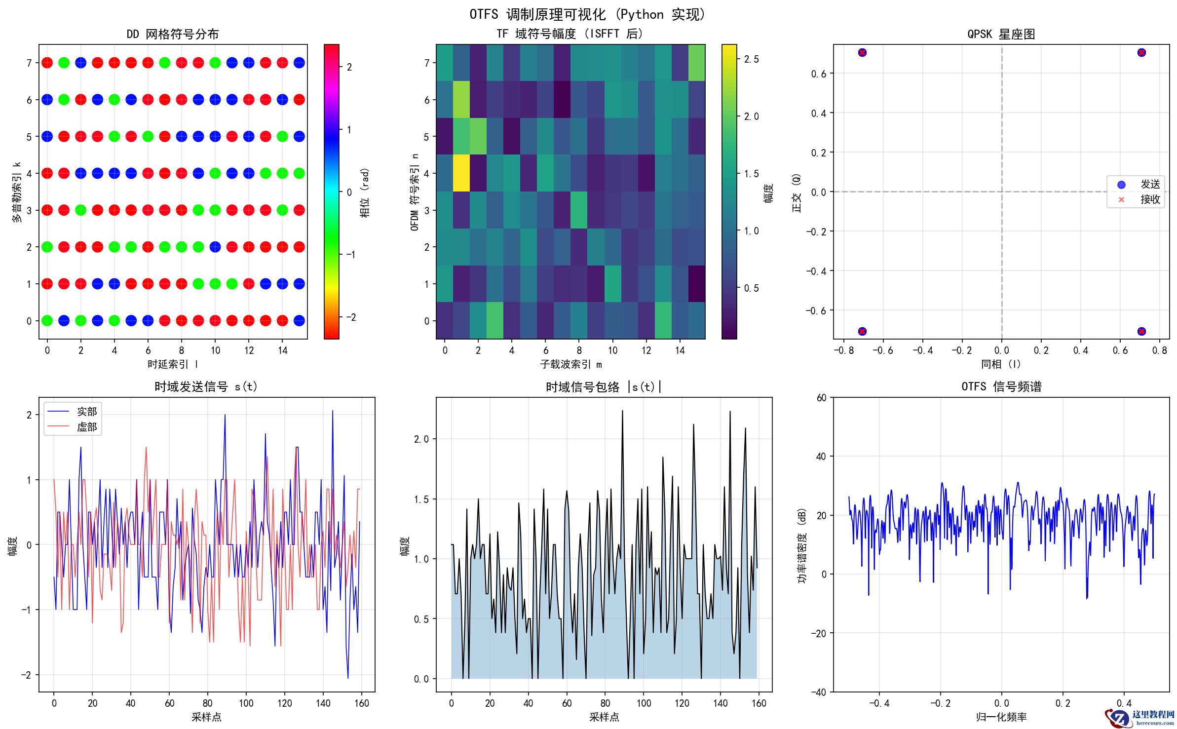 demo<em>step1</em>modulation.png