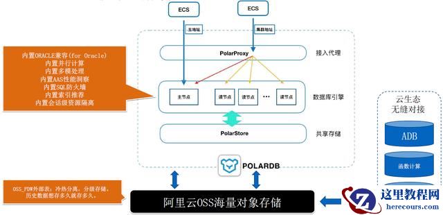POLARDB v2.0 技术解读