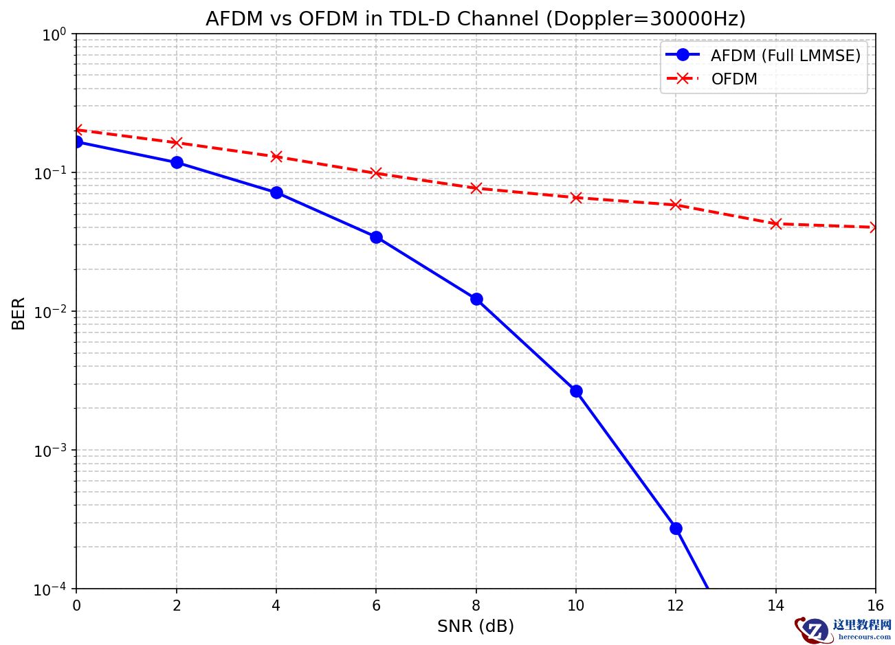 sim<em>afdm</em>tdld.png