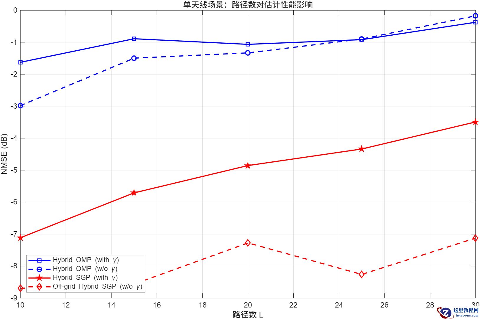 single</em>nmse<em>vs</em>paths.png