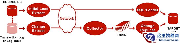Description of initsync_dirbulk.jpg follows