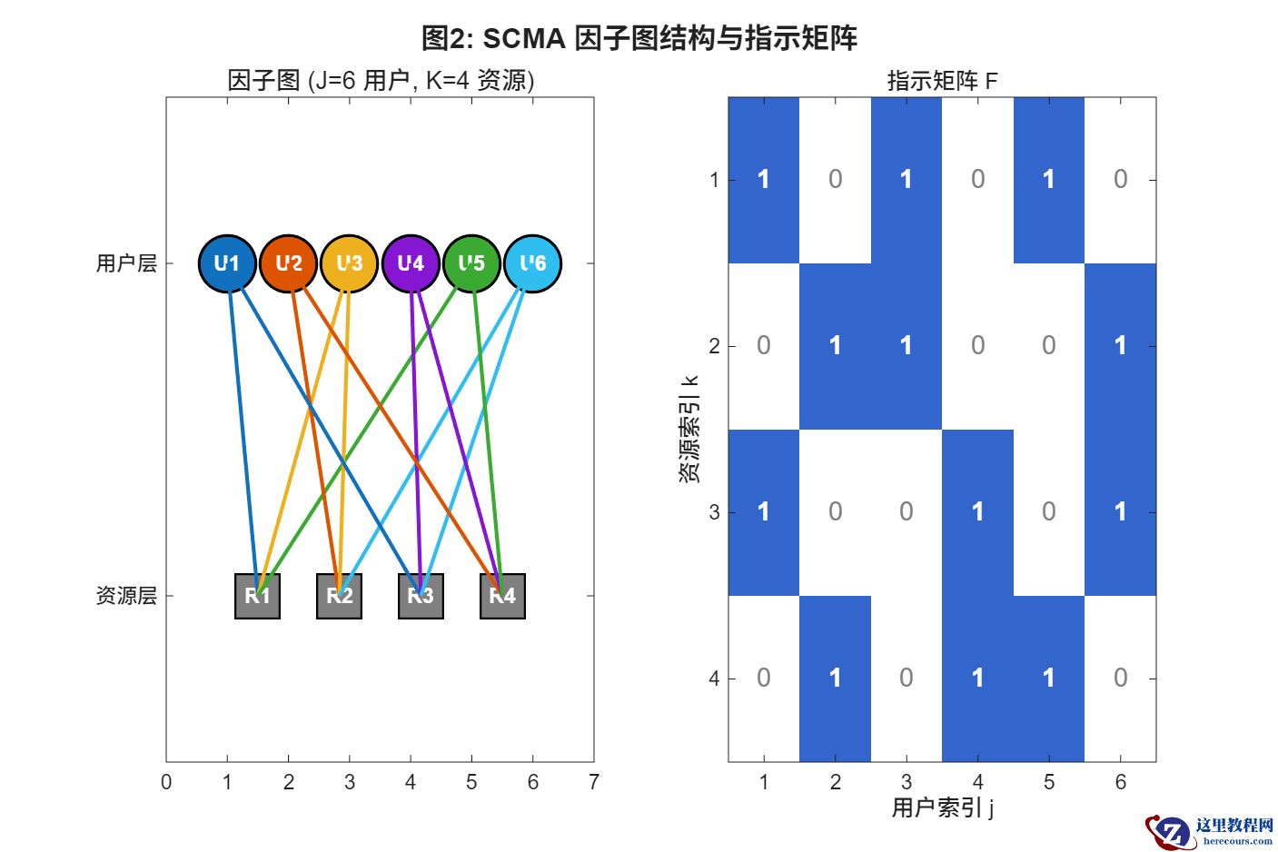 fig2</em>scma<em>factor</em>graph.png