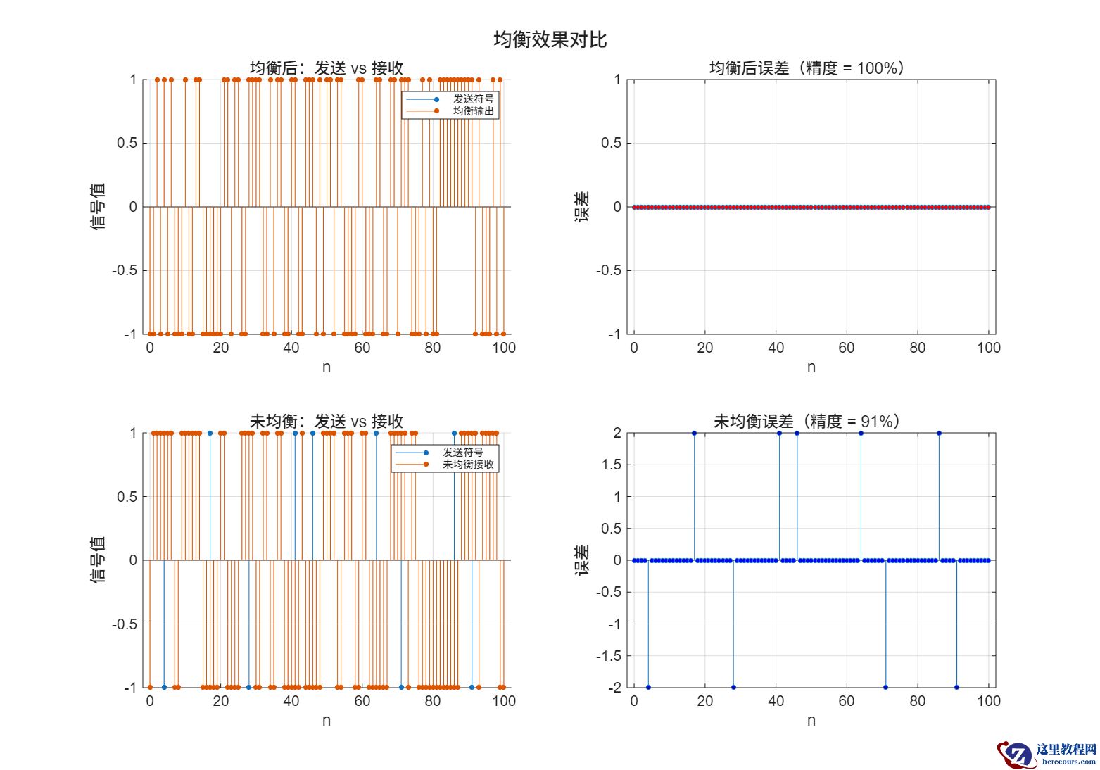 C4<em>equalization</em>comparison.png