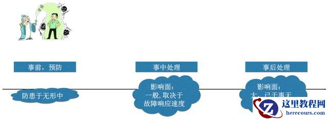 POLARDB v2.0 技术解读