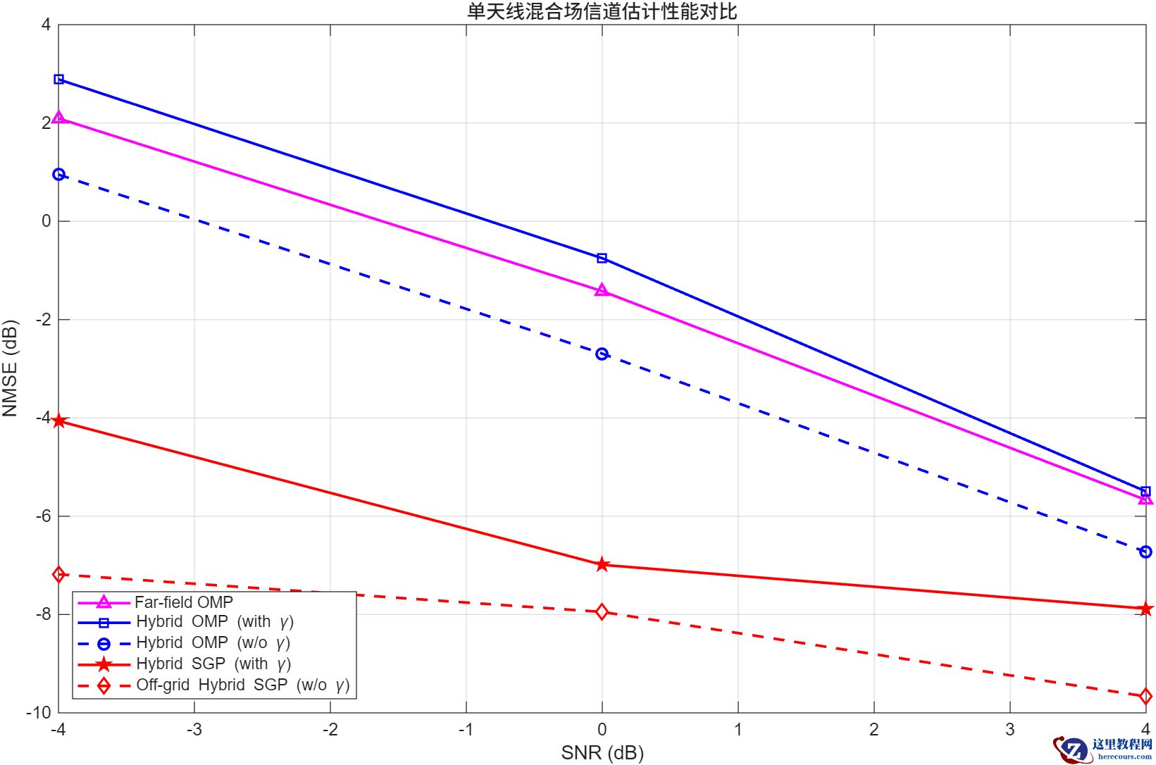 single<em>nmse</em>vs<em>snr.png