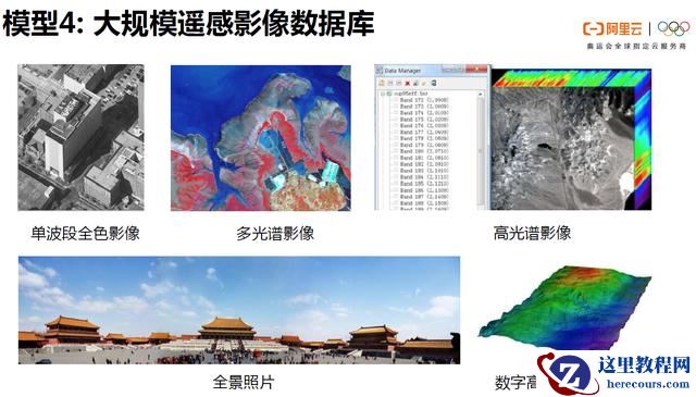 POLARDB v2.0 技术解读