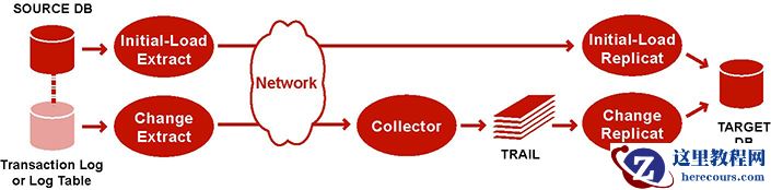 Description of initsync_dirload.jpg follows