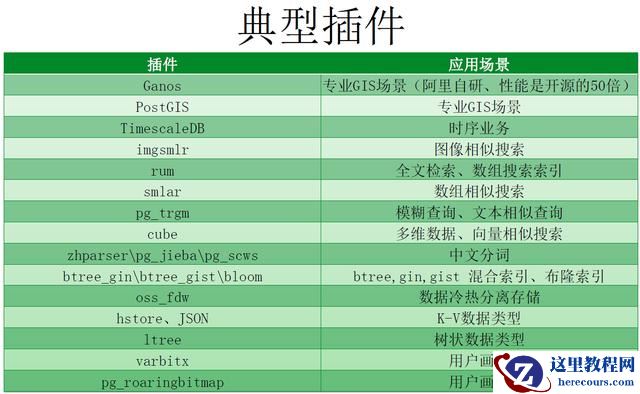 POLARDB v2.0 技术解读