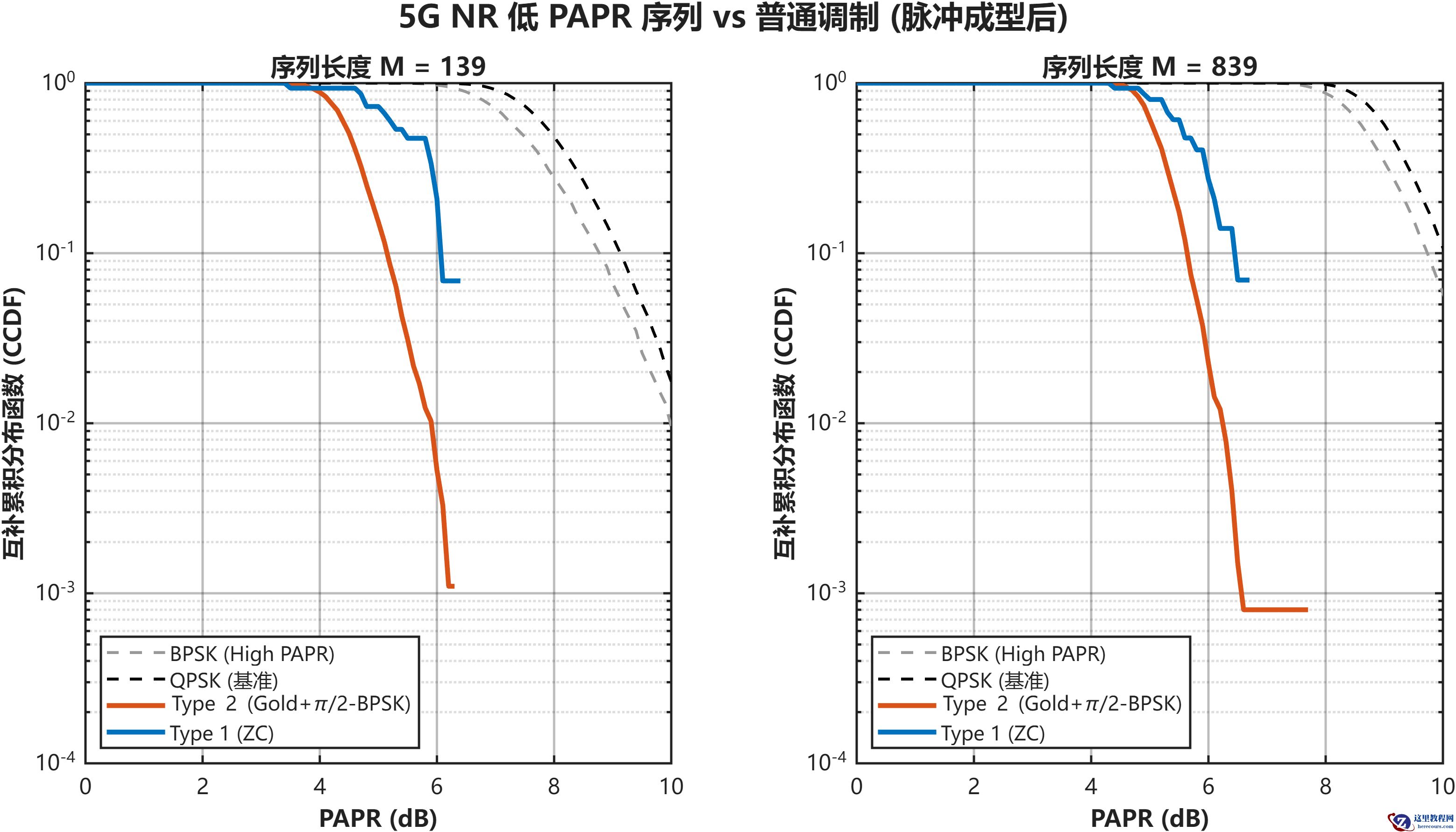papr</em>comparison.png