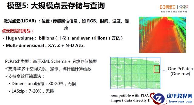 POLARDB v2.0 技术解读