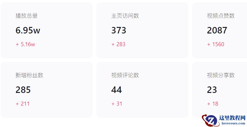 抖音创作全攻略：短视频脚本怎样写？视频脚本创作的3大要素讲解