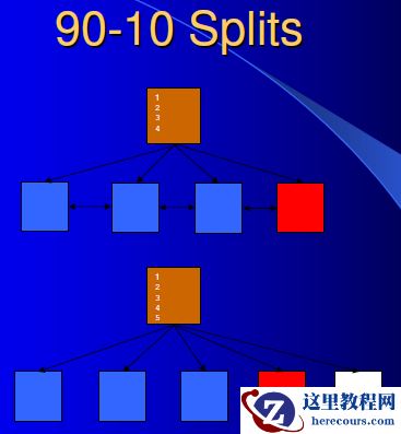 90-10 split